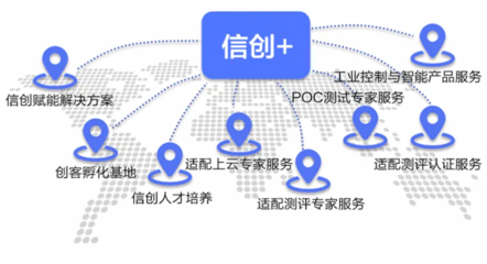 共啟信創(chuàng)云時(shí)代 中國電子云生態(tài)下的基礎(chǔ)軟件服務(wù)新篇章
